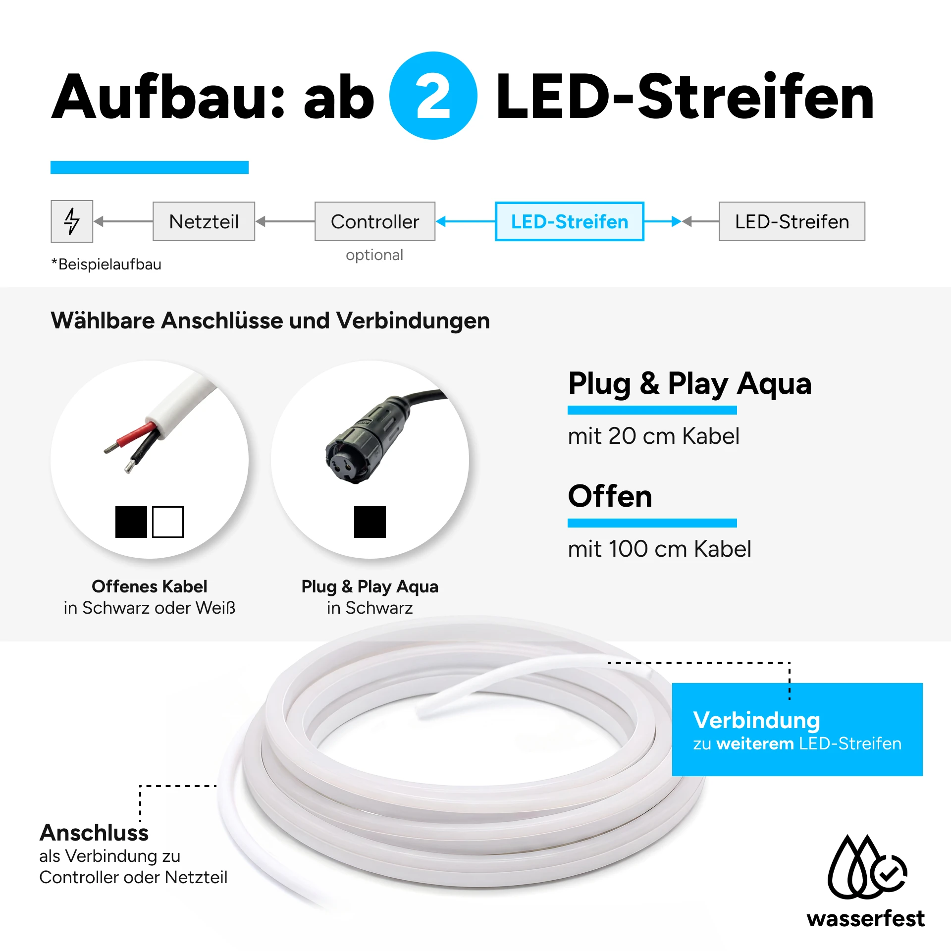 24V wasserfester LED Lichtschlauch - 3D-Flex & Freecut - neutralweiß - IP67 - diffus - Neoneffekt - 10 x 10 mm - 10 cm - 23 LEDs - 0,8 Watt - 48 Lumen