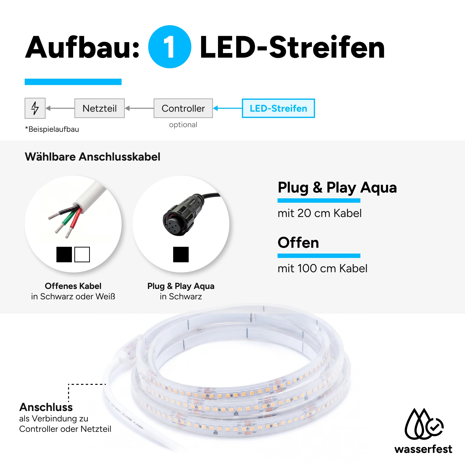 24V wasserfester LED Streifen - RGB - IP65 - 60 LEDs je Meter - alle 10 cm teilbar - 10 cm - 6 LEDs - 1 Watt - 50 Lumen