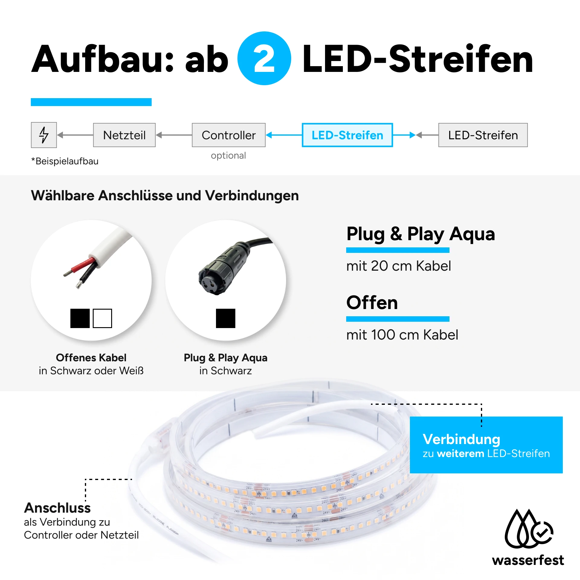 48V wasserfester LED Streifen - neutralweiß - IP65 - 80 LEDs je Meter - alle 5 cm teilbar - 10 cm - 8 LEDs - 0,6 Watt - 50 Lumen
