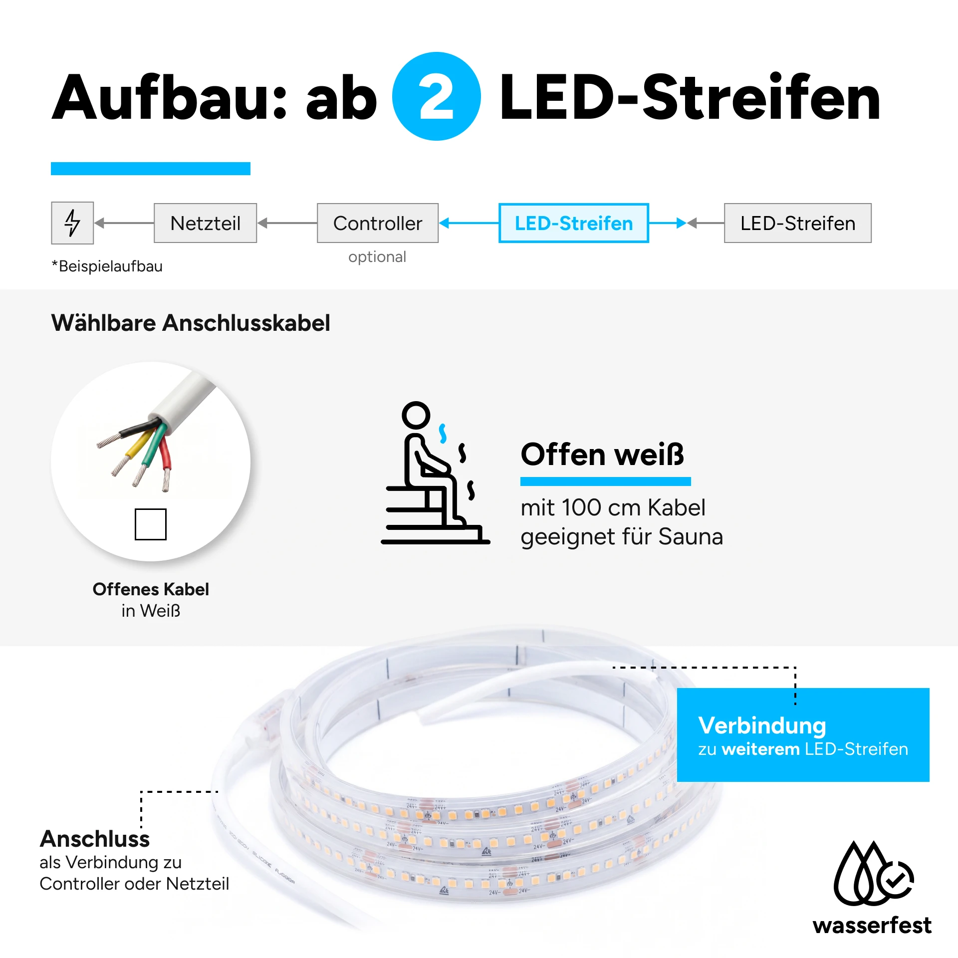 24V wasserfester Sauna LED Streifen - RGB - IP68 - 60 LEDs je Meter - alle 10 cm teilbar - 60 cm - 36 LEDs - 2,3 Watt - 83 Lumen