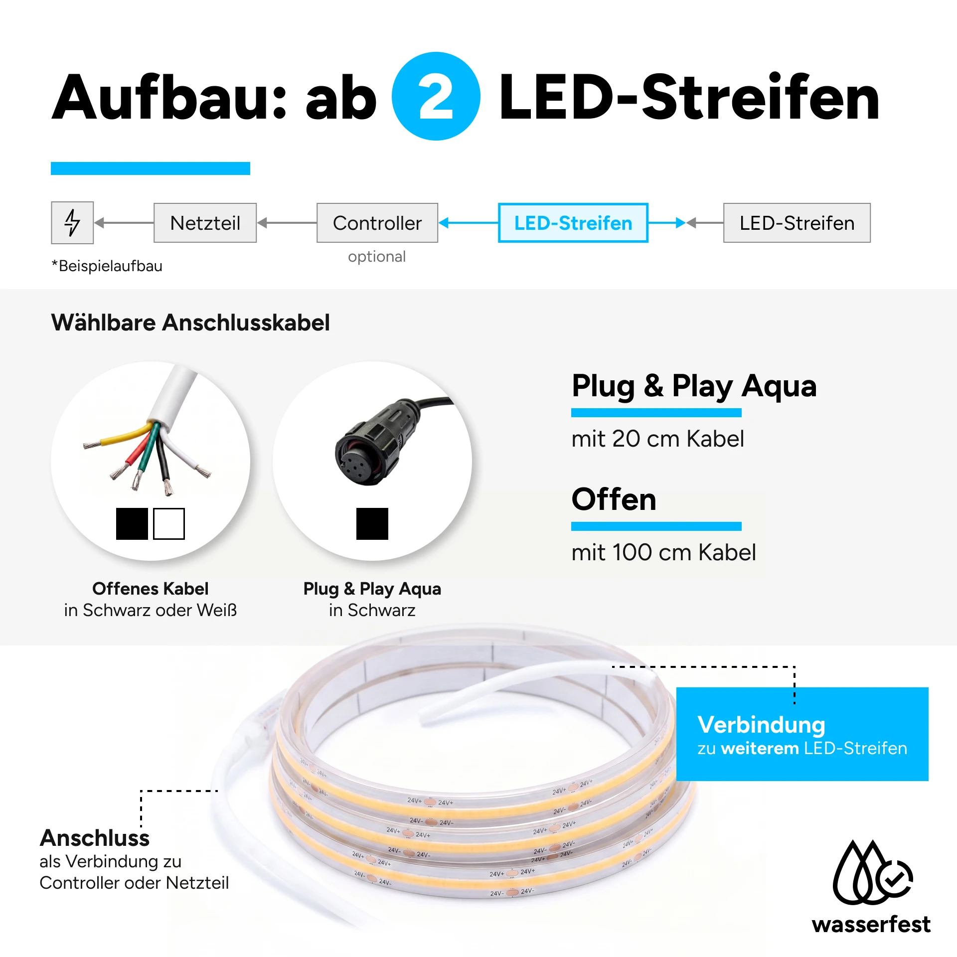 12V wasserfester COB LED Streifen - RGBW - IP65 - 792 LEDs je Meter - alle 1,51 cm teilbar - 10,61 cm - 84 LEDs - 2 Watt - 52 Lumen