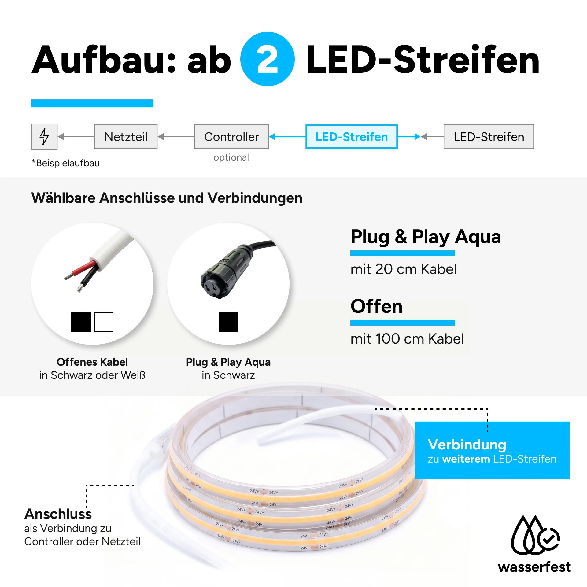 24V wasserfester COB LED Streifen - neutralweiß - IP65 - 480 LEDs je Meter - alle 5 cm teilbar - 300 cm - 1440 LEDs - 27 Watt - 2964 Lumen