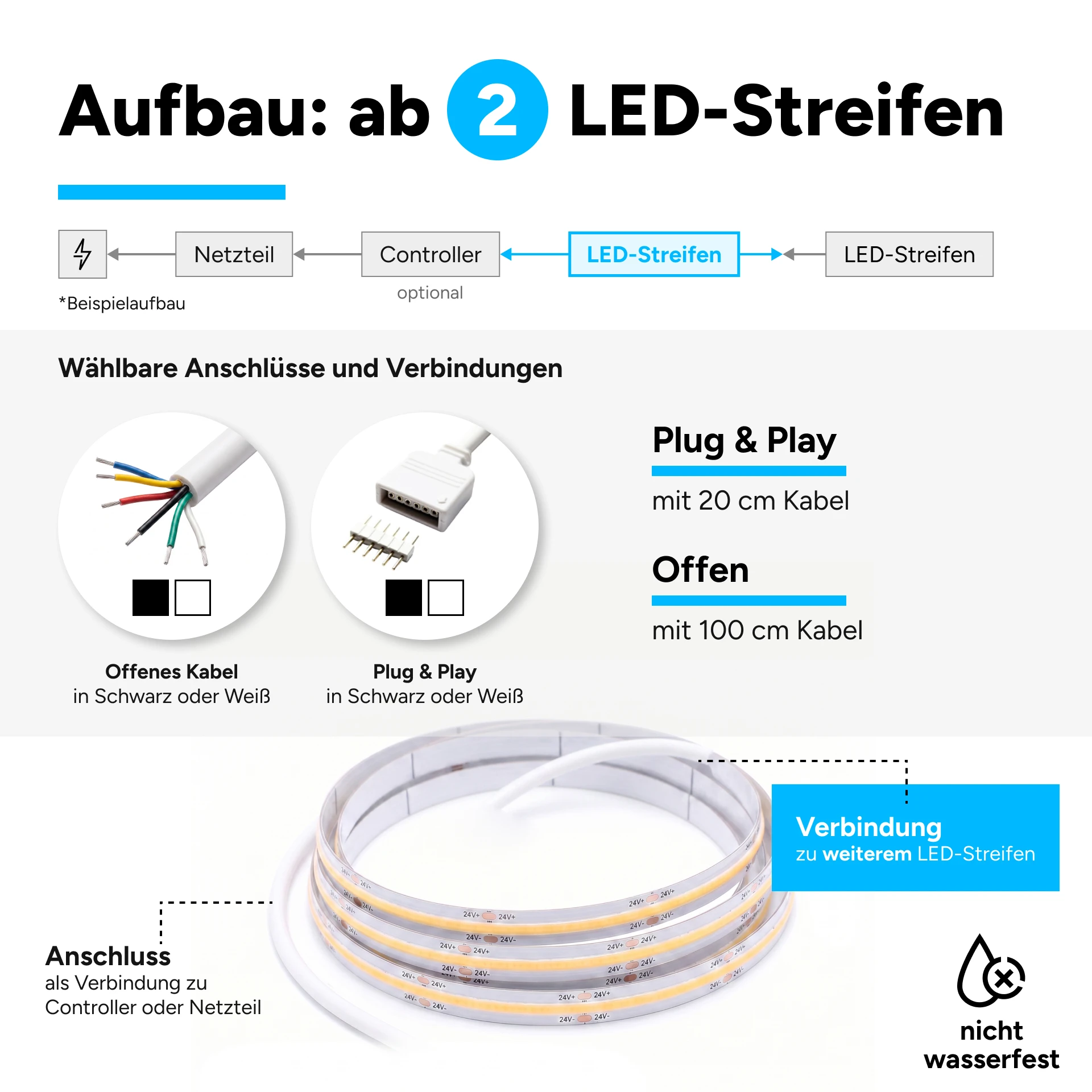 24V COB LED Streifen - RGB + Warmweiß + Weiß - 560 LEDs je Meter - alle 6,25 cm teilbar - 6,25 cm - 35 LEDs - 1 Watt - 85 Lumen