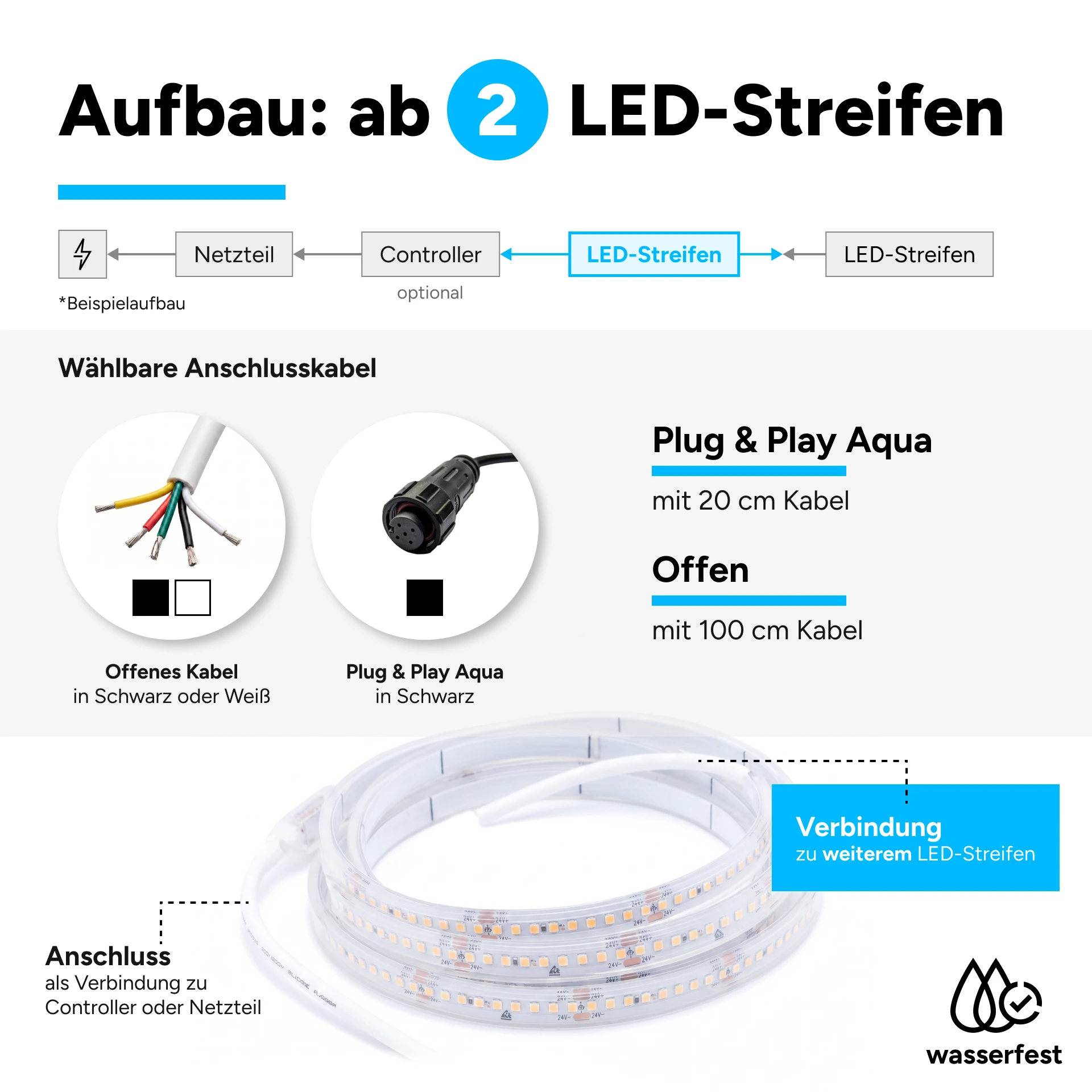 24V wasserfester LED Streifen - RGBWW - IP65 - 60 LEDs je Meter - alle 10 cm teilbar - 330 cm - 198 LEDs - 47,5 Watt - 3960 Lumen