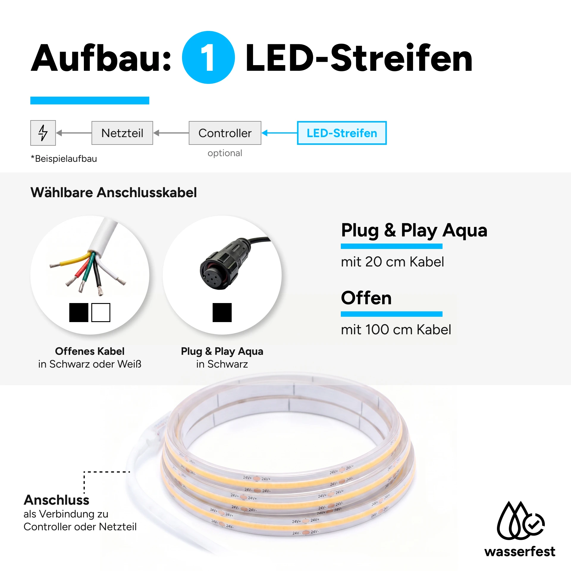 12V wasserfester COB LED Streifen - RGBW - IP65 - 792 LEDs je Meter - alle 1,51 cm teilbar - 10,61 cm - 84 LEDs - 2 Watt - 52 Lumen