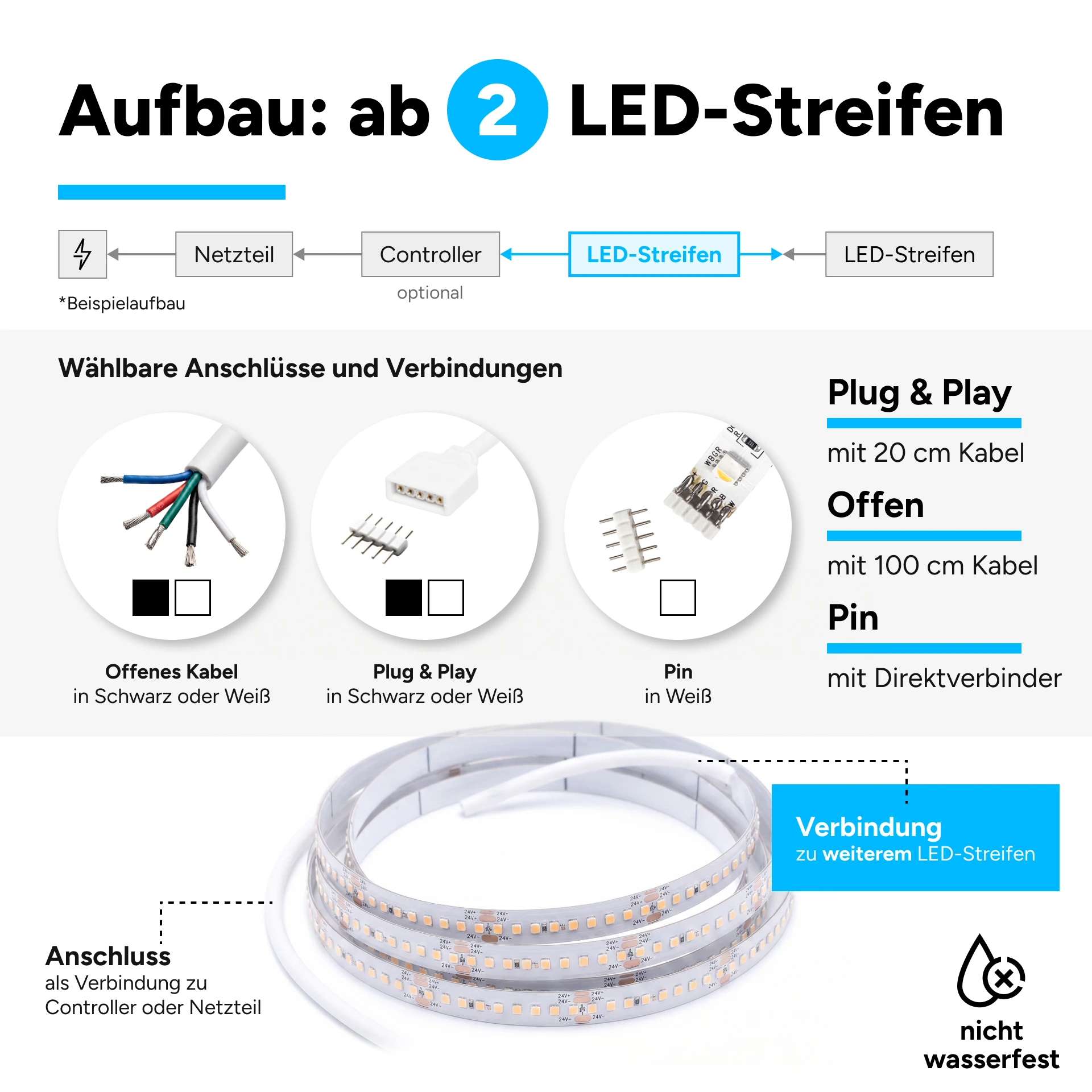 12V LED Streifen - RGBWW - 60 LEDs je Meter - alle 5cm teilbar - 270 cm - 162 LEDs - 45,9 Watt - 1134 Lumen