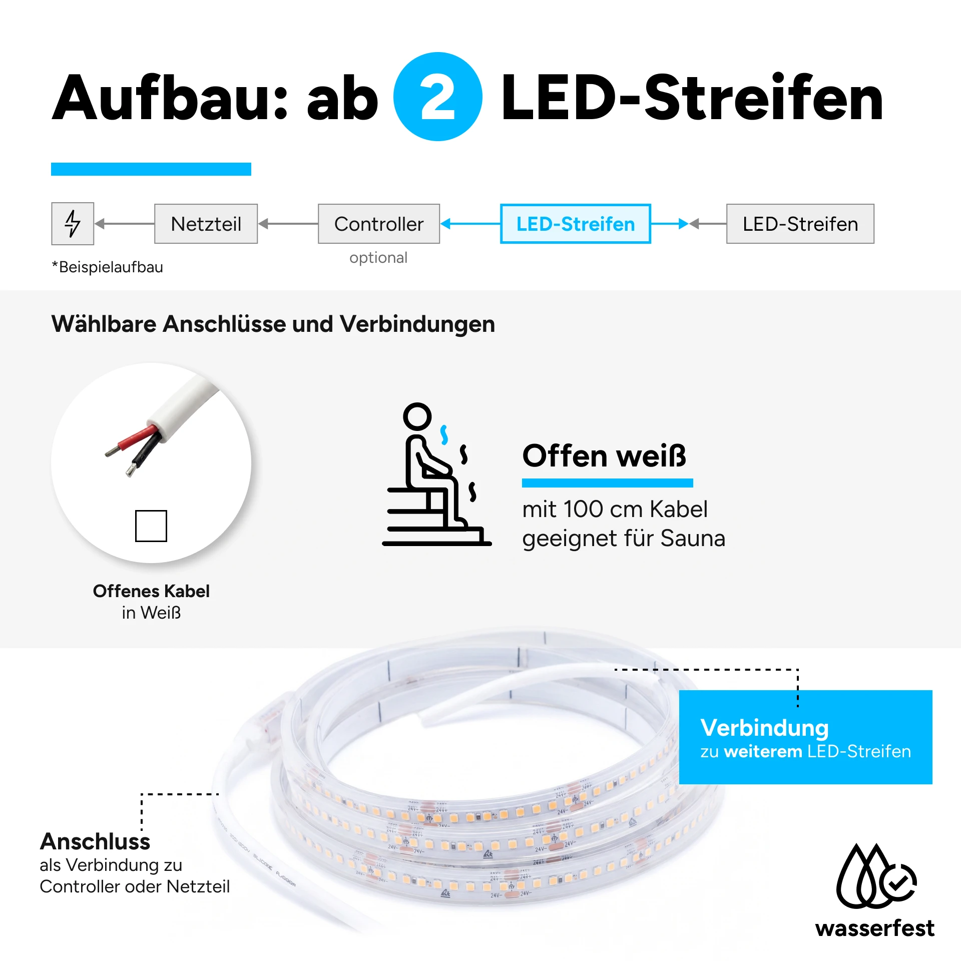24V wasserfester Sauna LED Streifen - warmweiß - IP68 - 120 LEDs je Meter - alle 5 cm teilbar - 25 cm - 30 LEDs - 1,2 Watt - 114 Lumen