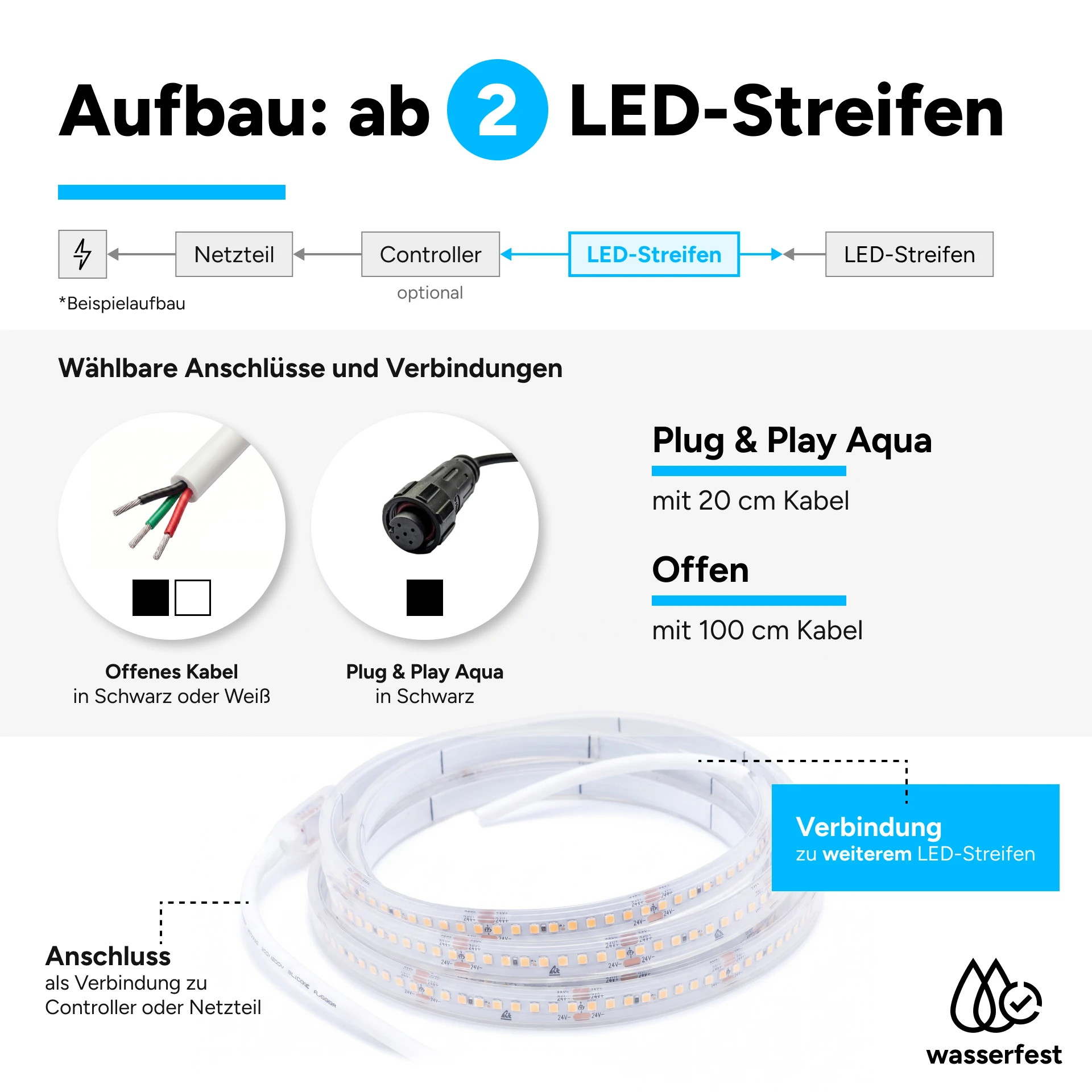 24V wasserfester LED Streifen - RGB - IP65 - 60 LEDs je Meter - alle 10 cm teilbar - 10 cm - 6 LEDs - 1 Watt - 50 Lumen